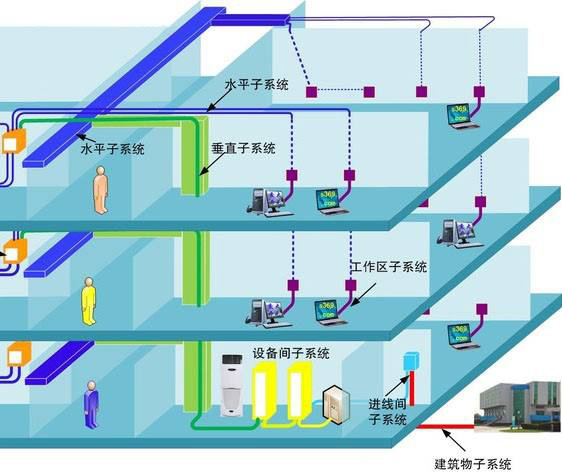 酒店綜合布線系統、酒店綜合布線系統解決方案、酒店綜合布線系統案例、酒店綜合布線